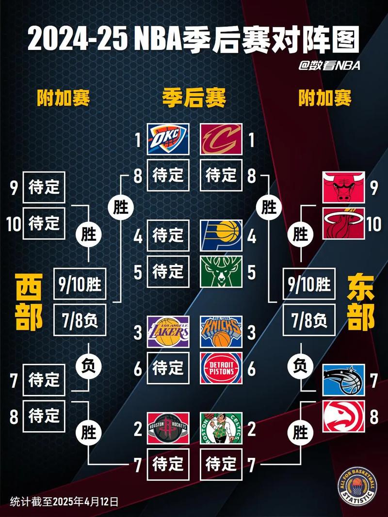 NBA季后赛奖金分配_季后赛对球队的意义_nba季后赛多少球队