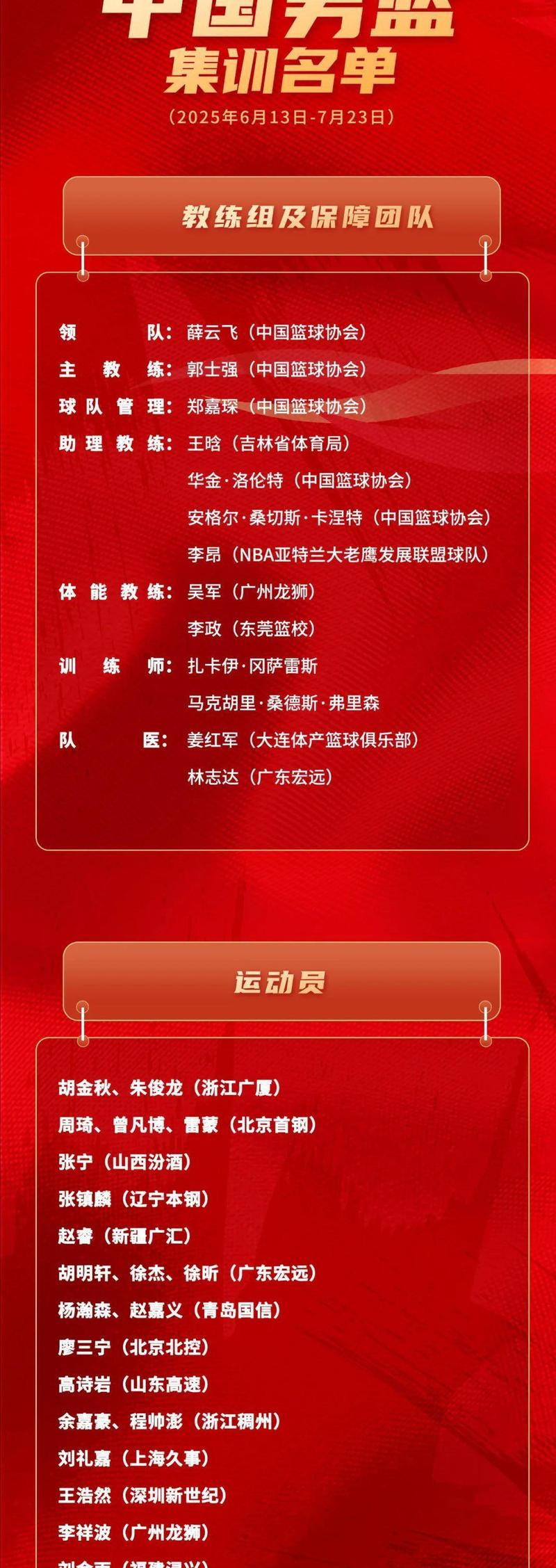 CBA选秀初衷：建立人才输送渠道、打通体教结合路径？