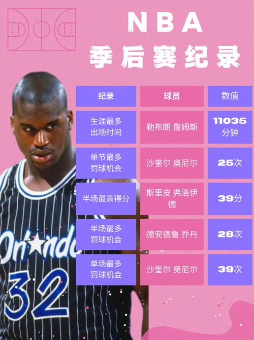 nba季后赛单场均得分_NBA季后赛50分球员_NBA季后赛55分球员