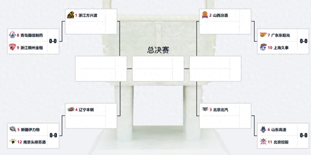 常规赛收官战悬念_cba什么时候季后赛_CBA季后赛对阵表