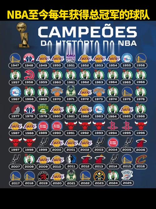 NBA各球队季后赛战绩大揭秘！总冠军荣誉背后的故事你知道吗？