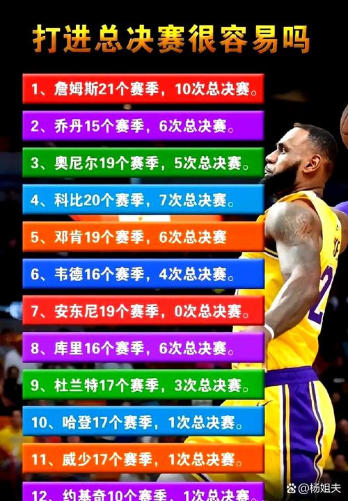 NBA总决赛扣人心弦！回顾单场得分榜Top10传奇人物