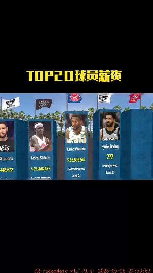 8月18日NBA消息少，聊聊球员收入，美媒BR列出史上最高收入10人？