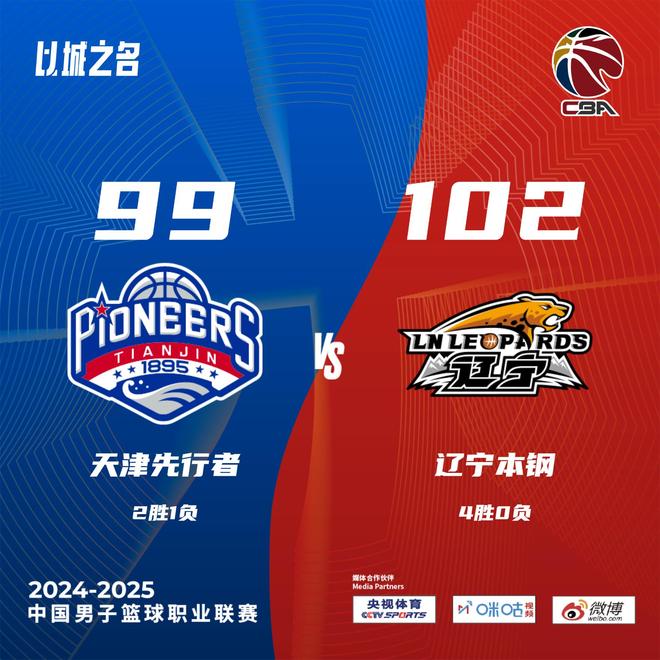 辽宁3分险胜天津夺4连胜 弗格21分赵继伟13分7助攻