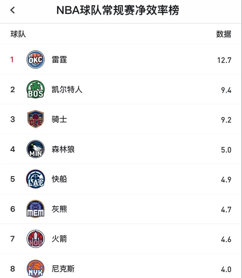 NBA 72 年 72 次总冠军，仅 5 支球队称王朝，快来看看是哪几支？
