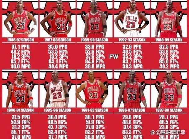盘点NBA历史十大最难打破纪录：370分大战与37分对决