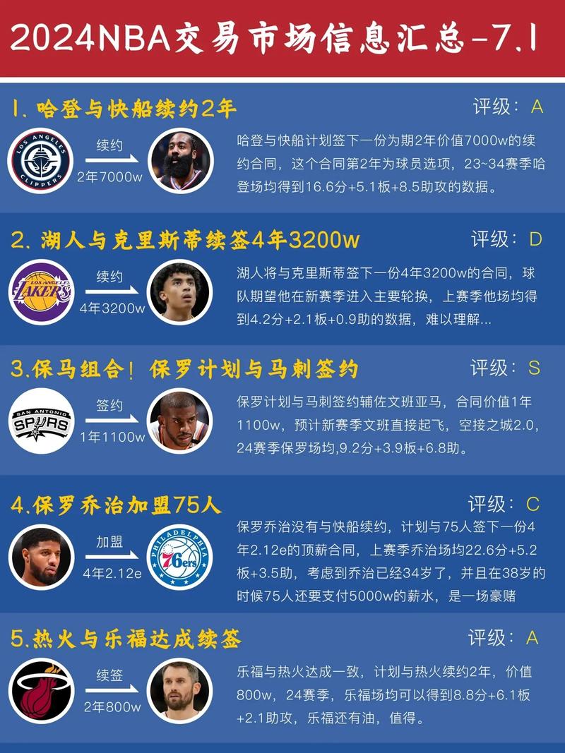 回顾25年NBA交易市场：经典操作背后的深意与连锁反应