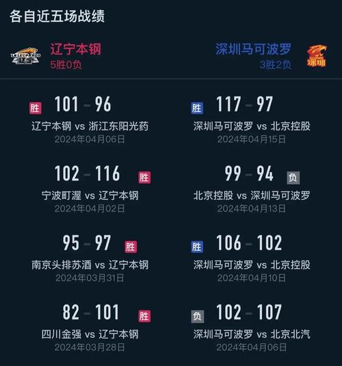 CBA新赛季打响！今晚7点半CCTV5有篮球直播吗？附赛程表